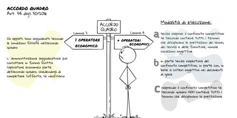 Un accordo esplosivo con Stepsis .